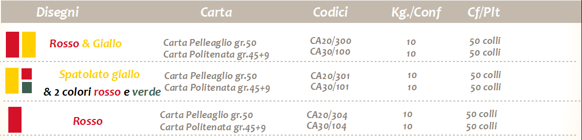 codici-disponibili